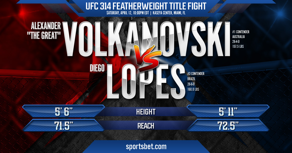 UFC 314 Featherweight Title Fight Preview - Volkanovski vs. Lopes: Can Volkanovski beat the streaking Lopes and reclaim the crown?